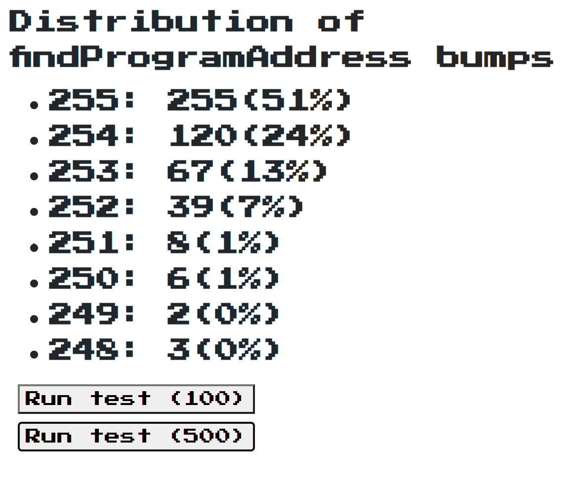bump-distribution